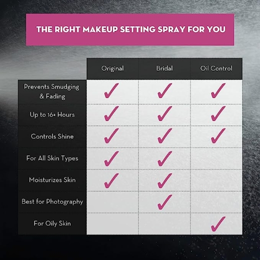 مثبت للمكياج  المسيطر على الدهون -من سكندنيفيا