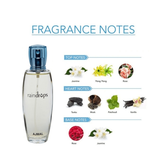 عطر ريندروبس من للنساء او دو برفيوم - من اجمل