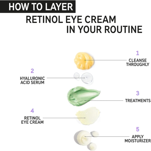 كريم العين ريتينول لتقليل التجاعيد والخطوط الدقيقة - من ذا انكي ليست