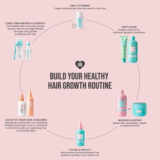 شامبو وبلسم مضاد لتساقط الشعر  عبوة من قطعتين لكل انواع للشعر - من هير بيرست