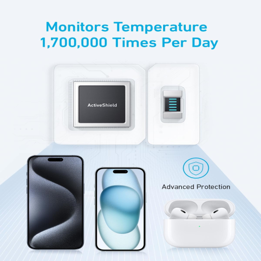 باور بانك مغناطيسي شاحن لاسلكي محمول، متوافق مع ماج سيف لسلسلة ايفون 10000 ملي امبير - من انكر